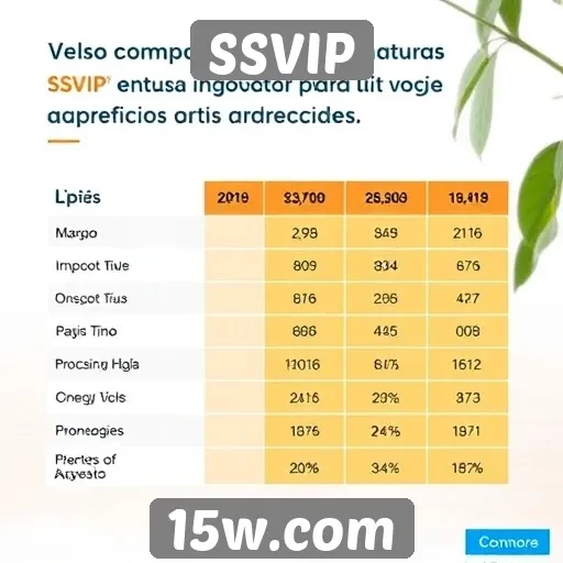 Comparativo de preços de assinaturas no SSVIP
